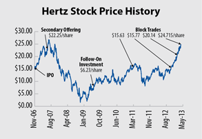 CoStock Price History